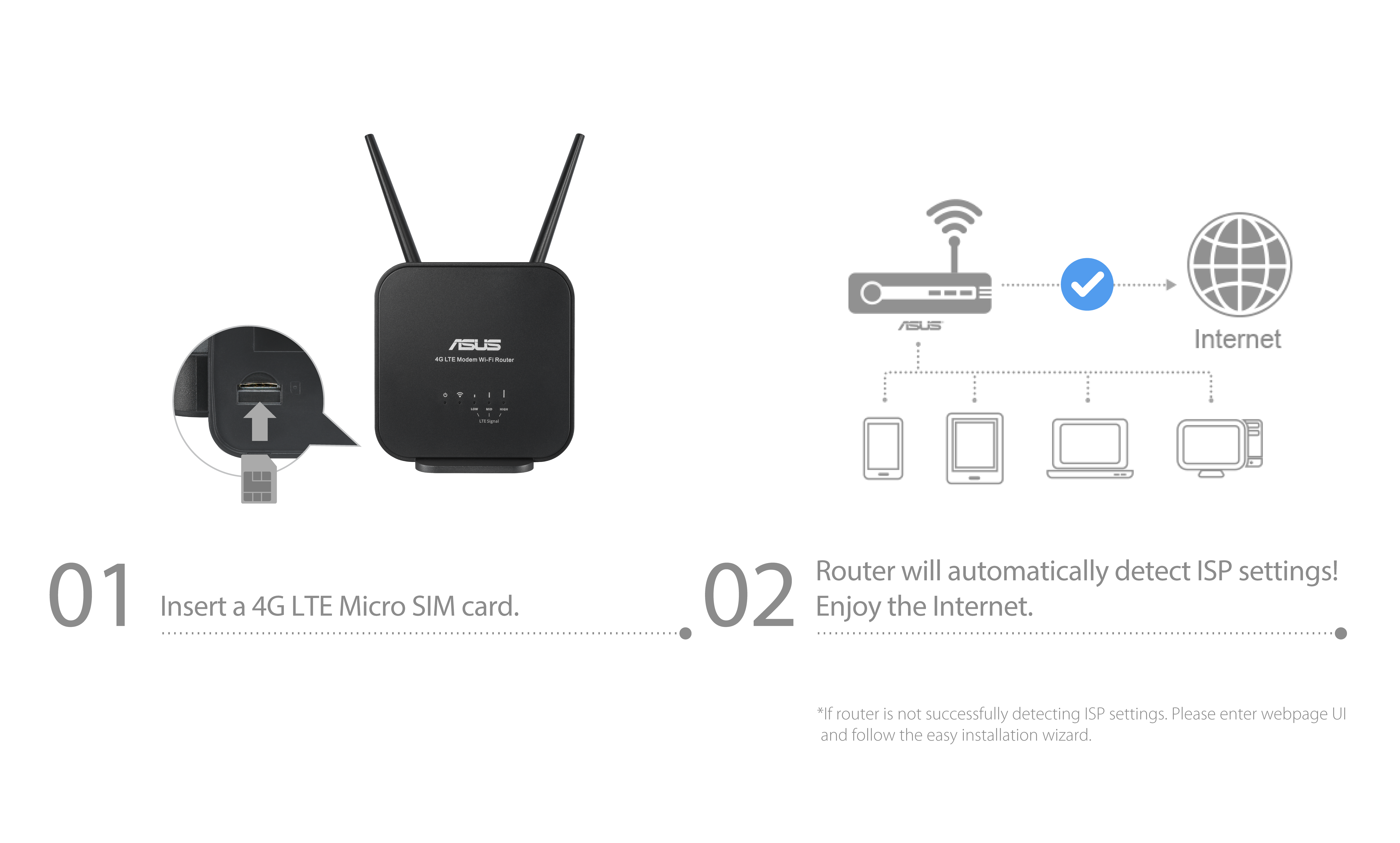 Router Asus 4G-N12 B1 - karta sim